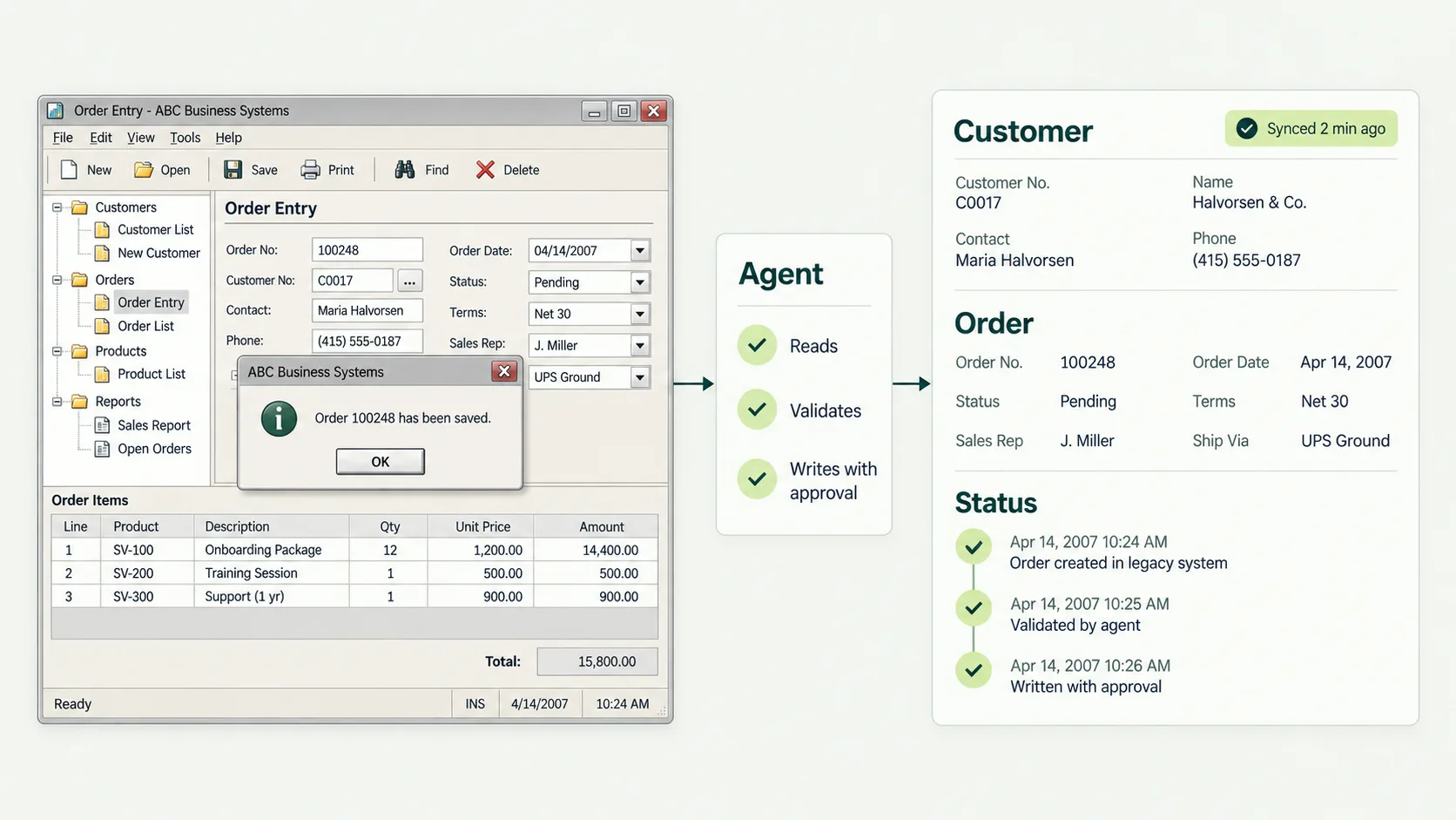 A dated gray 2007 order-entry application with a tree view, dense form, item grid, and OK dialog connects through an Agent card listing Reads, Validates, and Writes with approval to a clean Customer, Order, and Status record with a three-event timeline.